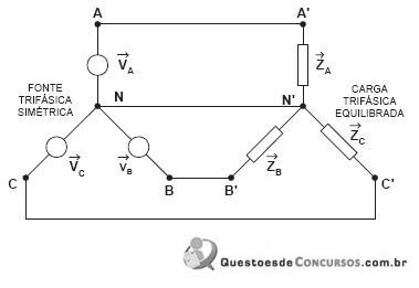 A figura a seguir representa um sistema trifásico equilibrad